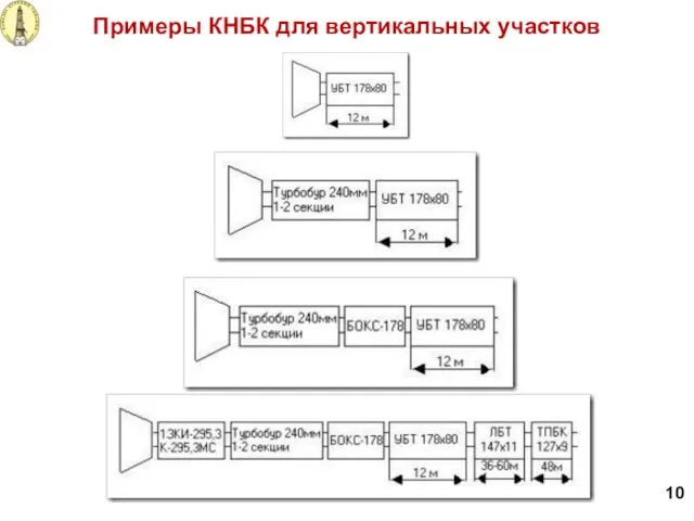 Примеры КНБК для вертикальных участков 10