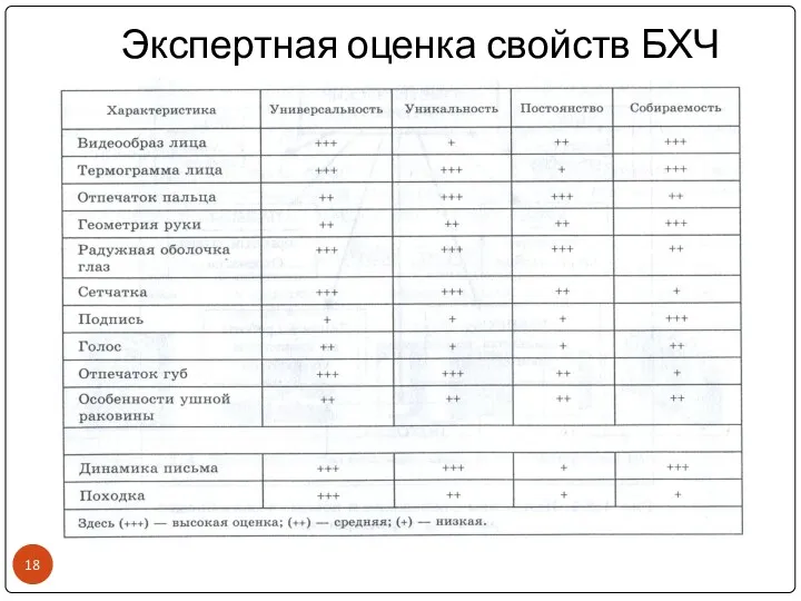 Экспертная оценка свойств БХЧ