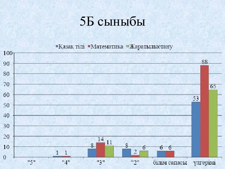 5Б сыныбы