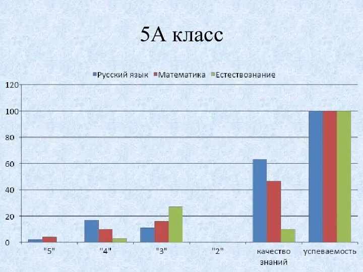 5А класс