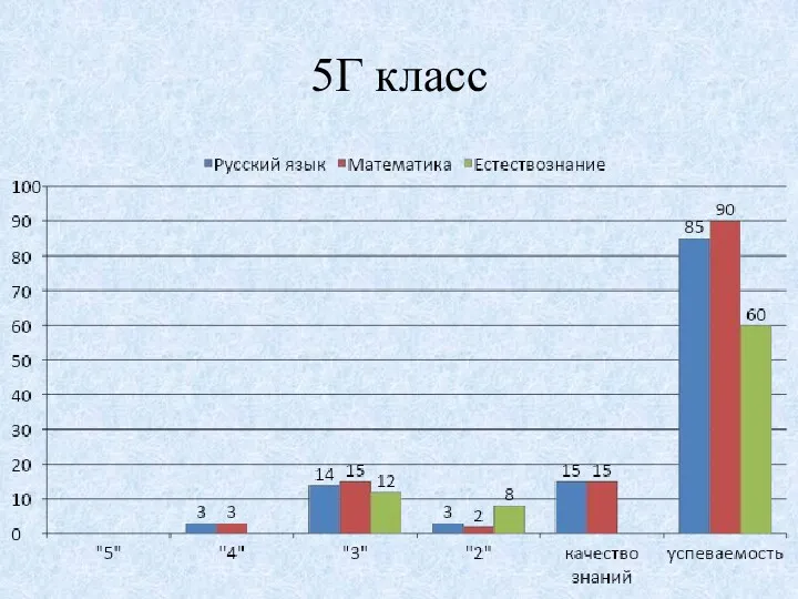 5Г класс