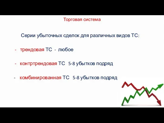 Торговая система Серии убыточных сделок для различных видов ТС: трендовая