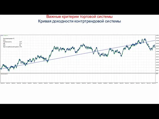 Важные критерии торговой системы Кривая доходности контртрендовой системы