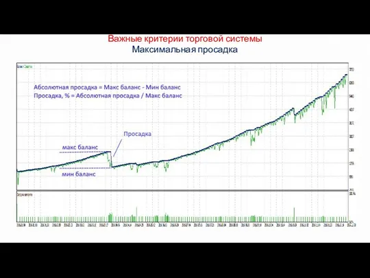 Важные критерии торговой системы Максимальная просадка