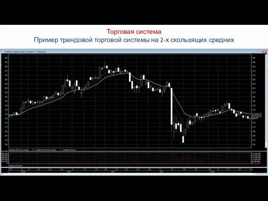 Торговая система Пример трендовой торговой системы на 2-х скользящих средних