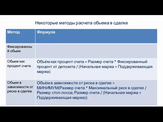 Некоторые методы расчета обьема в сделке