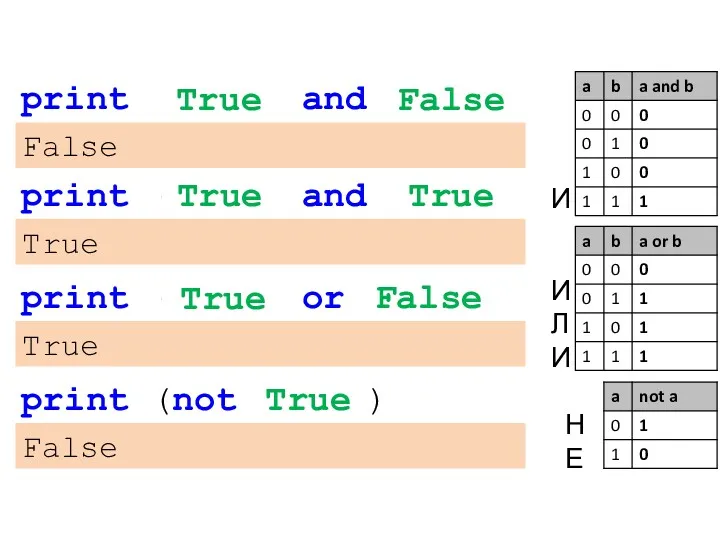 print (5 > 3 and 3 И ИЛИ False print