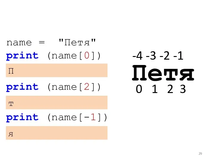 name = "Петя" print (name[0]) П Петя 0 1 2