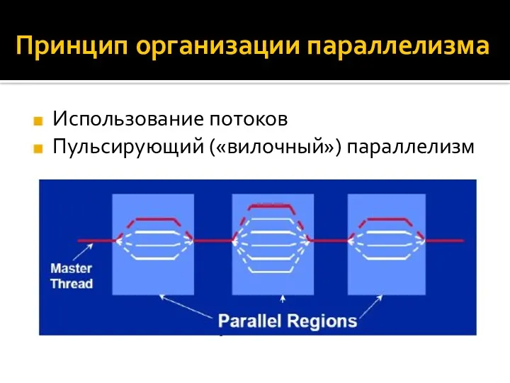 Принцип организации параллелизма Использование потоков Пульсирующий («вилочный») параллелизм