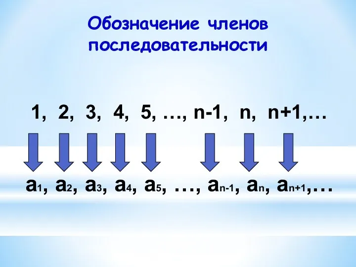 Обозначение членов последовательности 1, 2, 3, 4, 5, …, n-1,