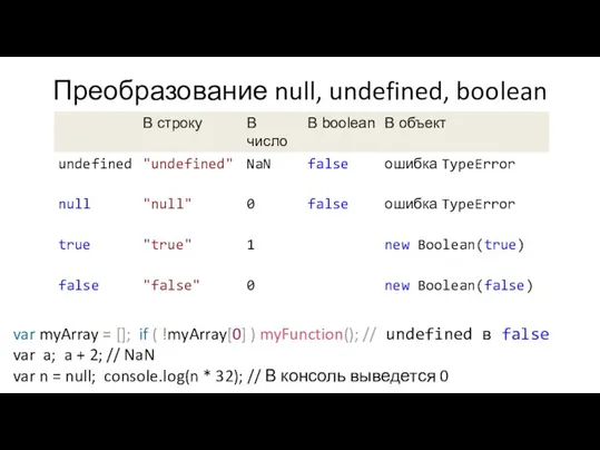 Преобразование null, undefined, boolean var myArray = []; if (