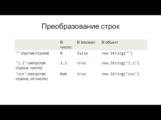 Преобразование строк