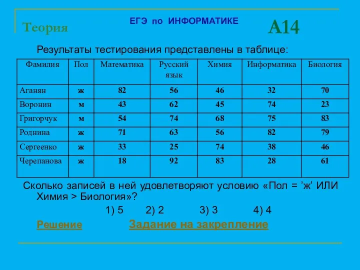 A14 Результаты тестирования представлены в таблице: Сколько записей в ней