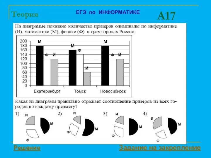 A17 Решение Задание на закрепление ЕГЭ по ИНФОРМАТИКЕ Теория