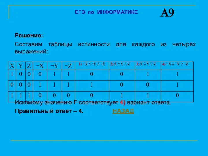 Решение: Составим таблицы истинности для каждого из четырёх выражений: Искомому