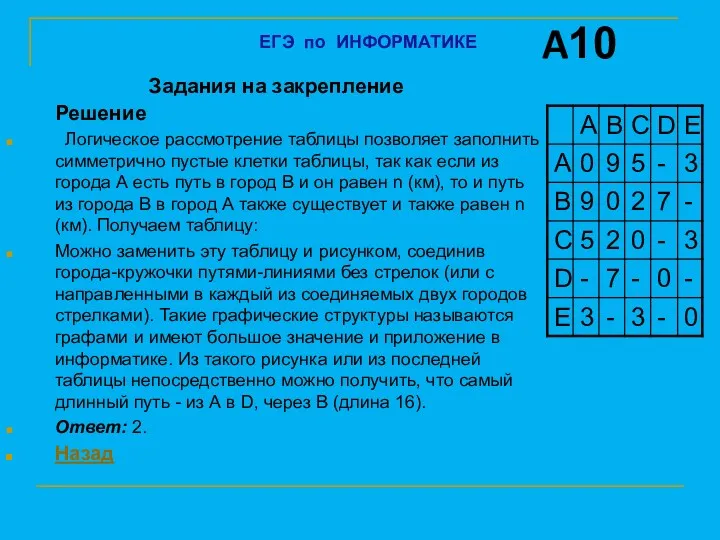 Задания на закрепление Решение Логическое рассмотрение таблицы позволяет заполнить симметрично