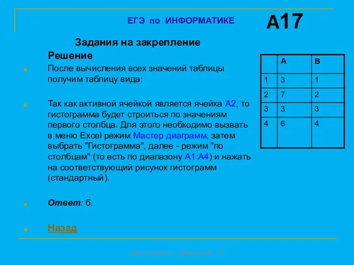 Задания на закрепление Решение После вычисления всех значений таблицы получим