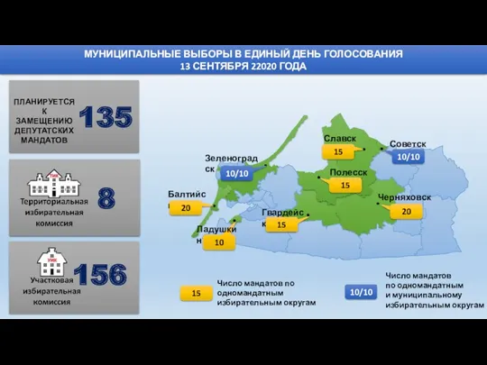 МУНИЦИПАЛЬНЫЕ ВЫБОРЫ В ЕДИНЫЙ ДЕНЬ ГОЛОСОВАНИЯ 13 СЕНТЯБРЯ 22020 ГОДА