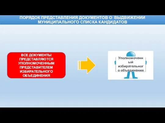 ПОРЯДОК ПРЕДСТАВЛЕНИЯ ДОКУМЕНТОВ О ВЫДВИЖЕНИИ МУНИЦИПАЛЬНОГО СПИСКА КАНДИДАТОВ ВСЕ ДОКУМЕНТЫ ПРЕДСТАВЛЯЮТСЯ УПОЛНОМОЧЕННЫМ ПРЕДСТАВИТЕЛЕМ ИЗБИРАТЕЛЬНОГО ОБЪЕДИНЕНИЯ