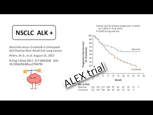 NSCLC ALK + Alectinib versus Crizotinib in Untreated ALK-Positive Non–Small-Cell