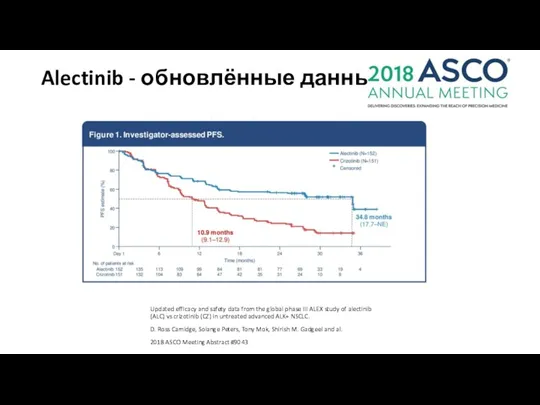 Alectinib - обновлённые данные Updated efficacy and safety data from