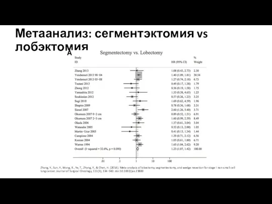 Метаанализ: сегментэктомия vs лобэктомия Zhang, Y., Sun, Y., Wang, R.,