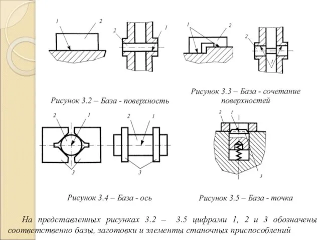 На представленных рисунках 3.2 – 3.5 цифрами 1, 2 и