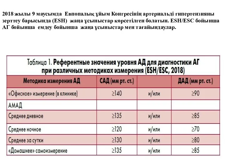 2018 жылы 9 маусымда Евпопалық ұйым Конгресінің артериальді гипертензияны зерттеу