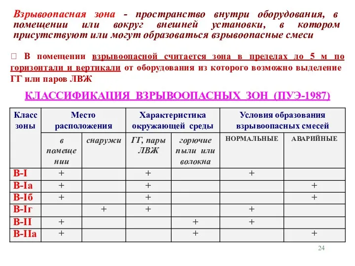 Взрывоопасная зона - пространство внутри оборудования, в помещении или вокруг