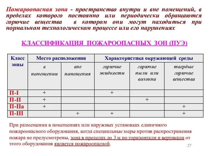 Пожароопасная зона - пространство внутри и вне помещений, в пределах