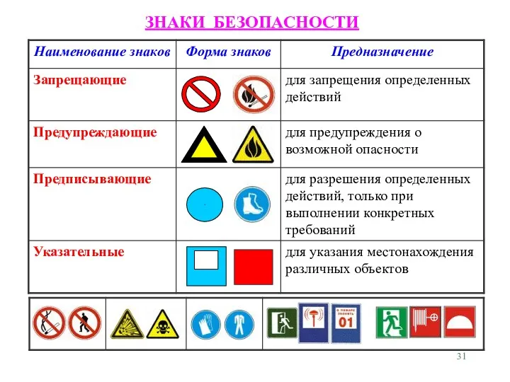 ЗНАКИ БЕЗОПАСНОСТИ