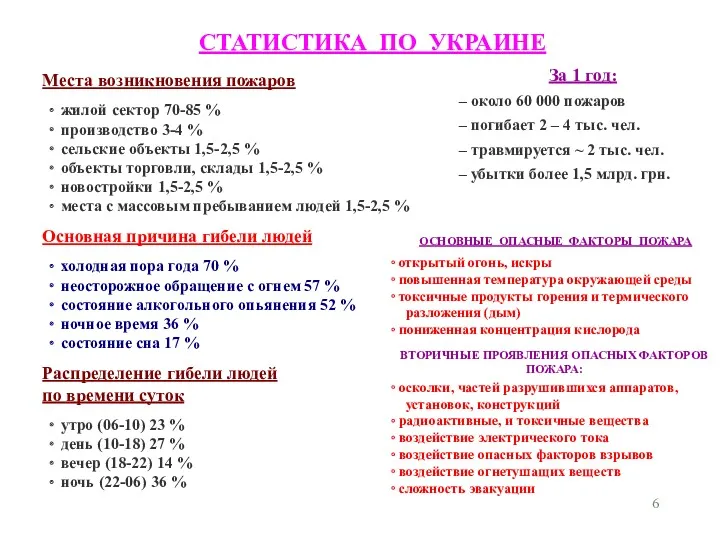 Места возникновения пожаров жилой сектор 70-85 % производство 3-4 %