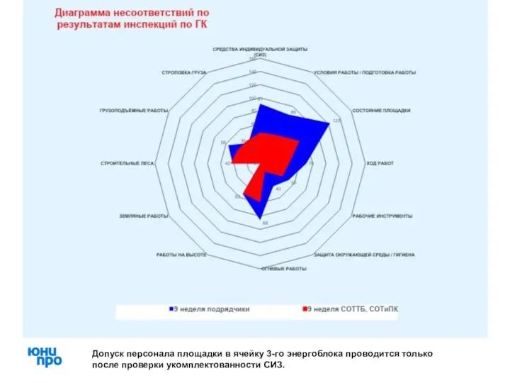 Допуск персонала площадки в ячейку 3-го энергоблока проводится только после проверки укомплектованности СИЗ.