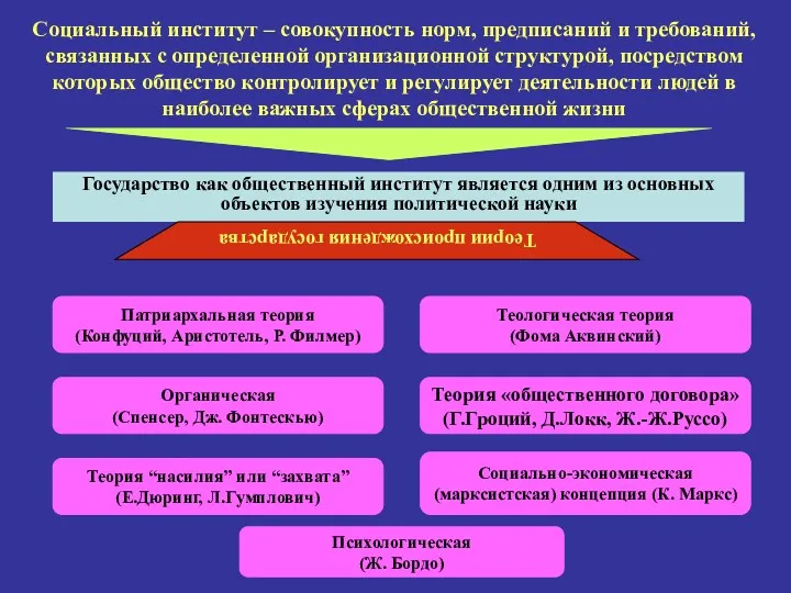 Социальный институт – совокупность норм, предписаний и требований, связанных с