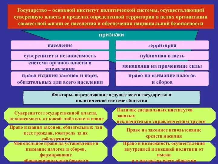 Государство – основной институт политической системы, осуществляющий суверенную власть в