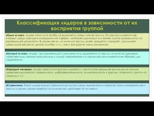 Классификация лидеров в зависимости от их восприятия группой «Один из