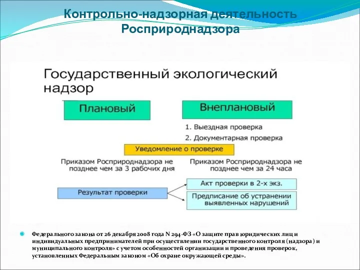 Контрольно-надзорная деятельность Росприроднадзора Федерального закона от 26 декабря 2008 года