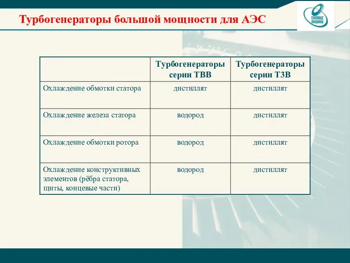 Турбогенераторы большой мощности для АЭС