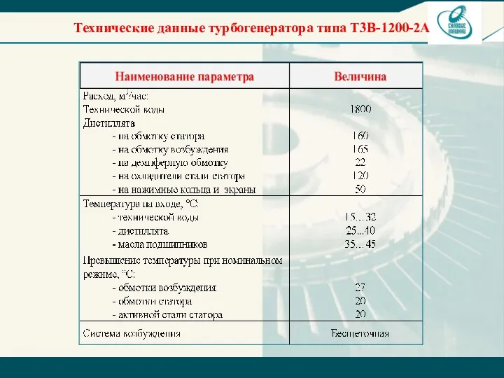 Технические данные турбогенератора типа Т3В-1200-2А