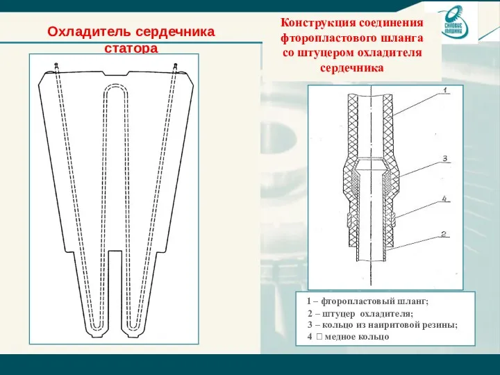 Охладитель сердечника статора Конструкция соединения фторопластового шланга со штуцером охладителя