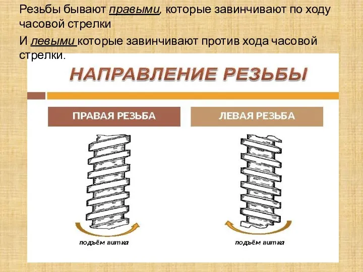 Резьбы бывают правыми, которые завинчивают по ходу часовой стрелки И