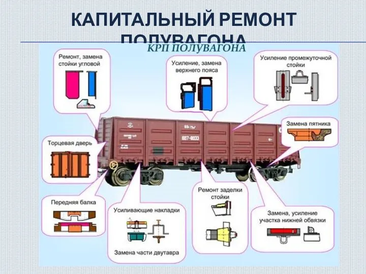 КАПИТАЛЬНЫЙ РЕМОНТ ПОЛУВАГОНА