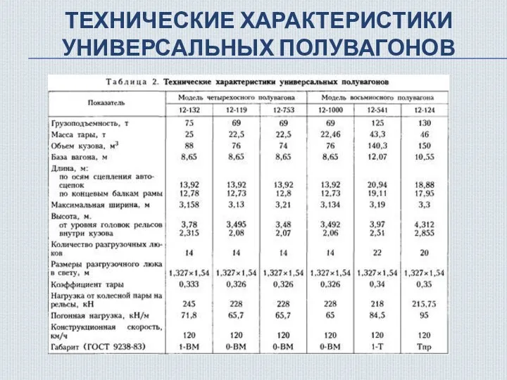 ТЕХНИЧЕСКИЕ ХАРАКТЕРИСТИКИ УНИВЕРСАЛЬНЫХ ПОЛУВАГОНОВ