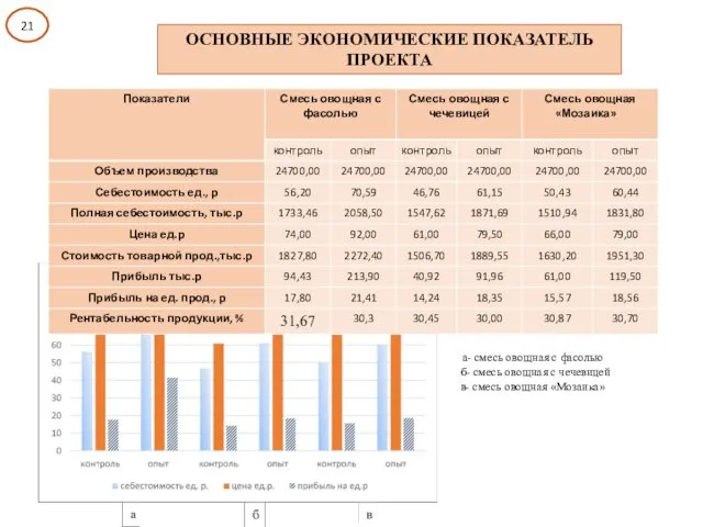 а- смесь овощная с фасолью б- смесь овощная с чечевицей