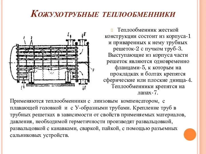 Кожухотрубные теплообменники Теплообменник жесткой конструкции состоит из корпуса-1 и приваренных