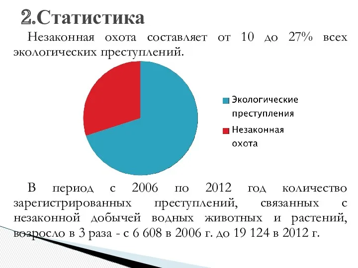 Незаконная охота составляет от 10 до 27% всех экологических преступлений.