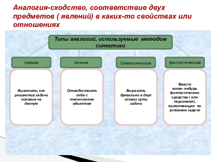 Аналогия-сходство, соответствие двух предметов ( явлений) в каких-то свойствах или