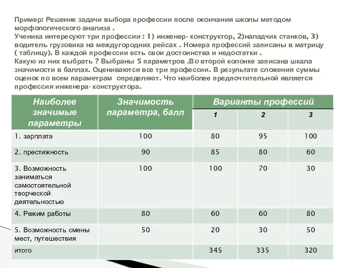 Пример: Решение задачи выбора профессии после окончания школы методом морфологического