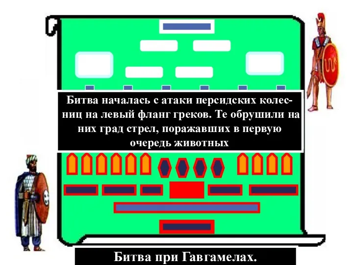 Битва при Гавгамелах. Персы построили армию в 2 линии:в первой-