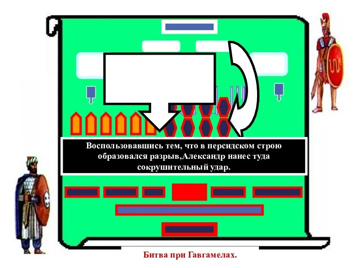 Битва при Гавгамелах. Воспользовавшись тем, что в персидском строю образовался разрыв,Александр нанес туда сокрушительный удар.